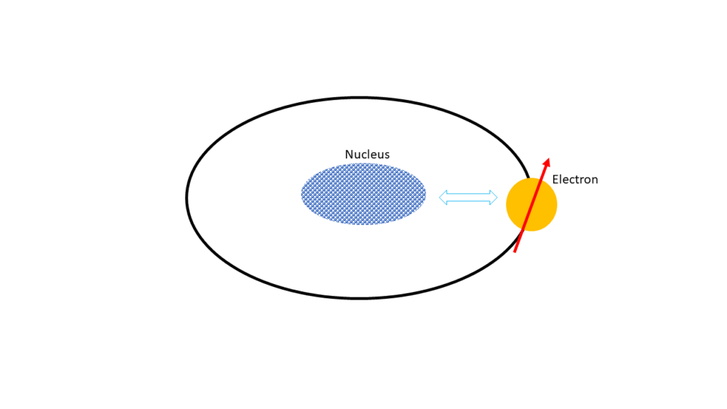 Spin-Orbit Coupling Explained: Electron Moments, the Nucleus & Spintronics Applications